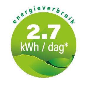 NL energieverbruik 2.7