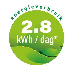 NL energieverbruik 2.8